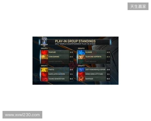 无缘小组前二，XG将在入围赛再次对阵Falcons